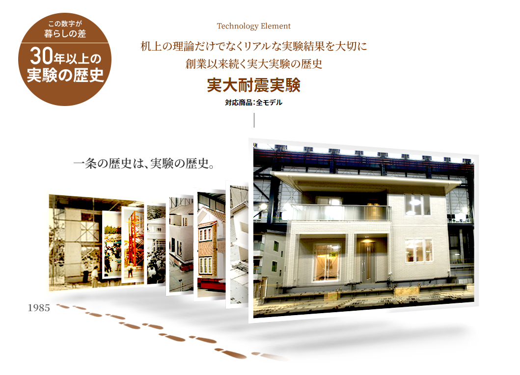一条工務店