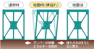 ダンパー
